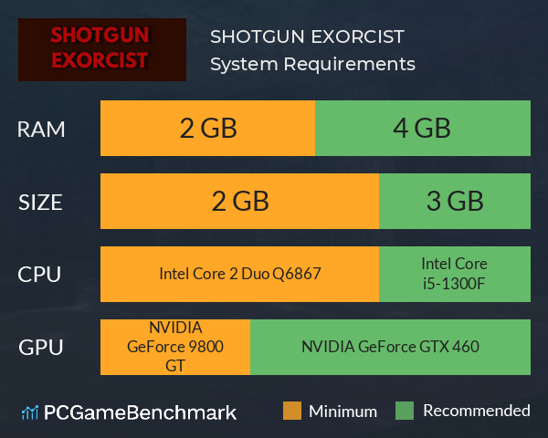 SHOTGUN EXORCIST System Requirements PC Graph - Can I Run SHOTGUN EXORCIST