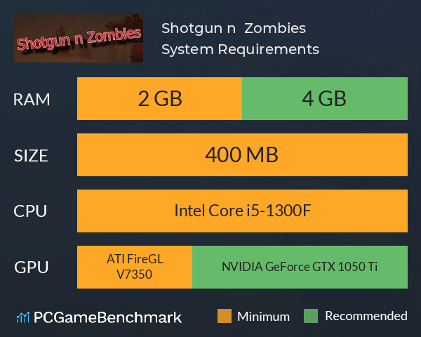 Shotgun n  Zombies System Requirements PC Graph - Can I Run Shotgun n  Zombies