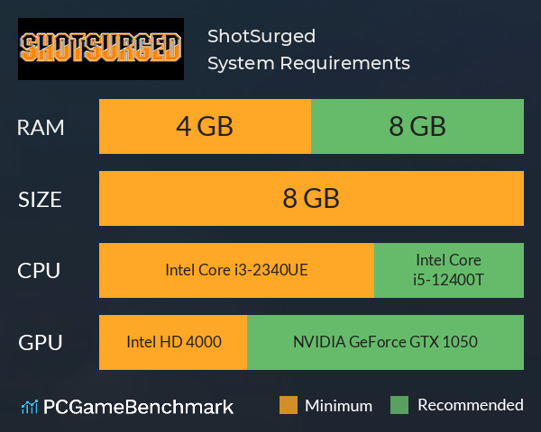 ShotSurged System Requirements PC Graph - Can I Run ShotSurged