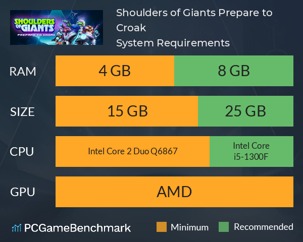 Shoulders of Giants: Prepare to Croak System Requirements PC Graph - Can I Run Shoulders of Giants: Prepare to Croak