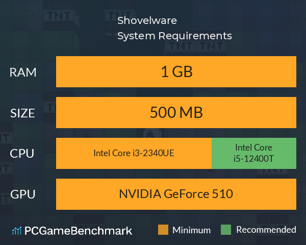 Shovelware System Requirements PC Graph - Can I Run Shovelware