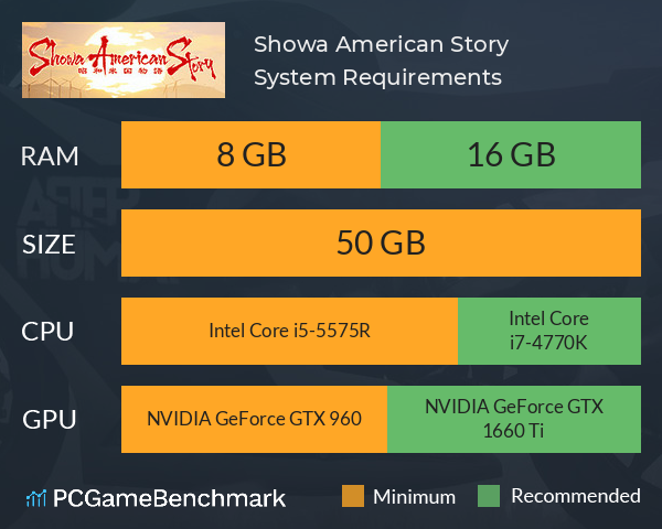 Showa American Story System Requirements PC Graph - Can I Run Showa American Story