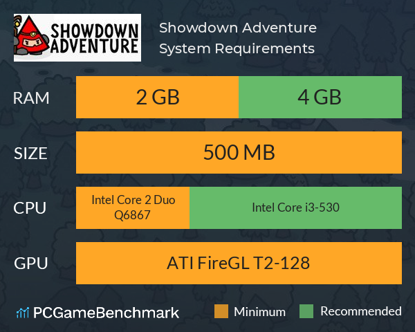 Showdown Adventure System Requirements PC Graph - Can I Run Showdown Adventure