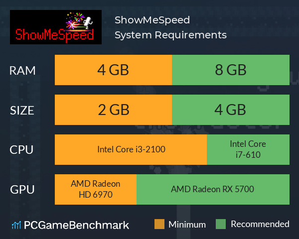 ShowMeSpeed System Requirements PC Graph - Can I Run ShowMeSpeed