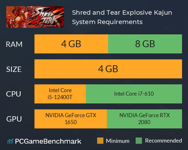 Shred and Tear: Explosive Kajun System Requirements - Can I Run It ...