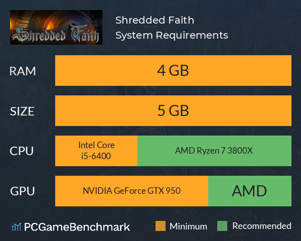 Shredded Faith System Requirements PC Graph - Can I Run Shredded Faith