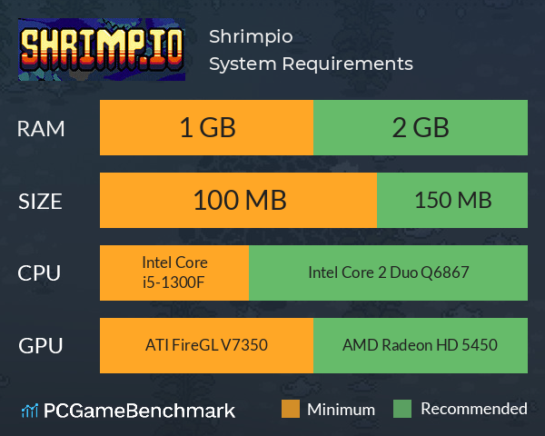 Shrimp.io System Requirements PC Graph - Can I Run Shrimp.io