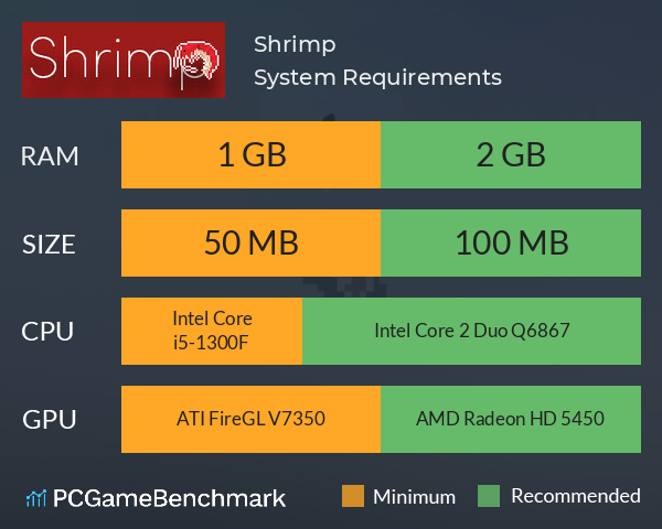 Shrimp System Requirements PC Graph - Can I Run Shrimp