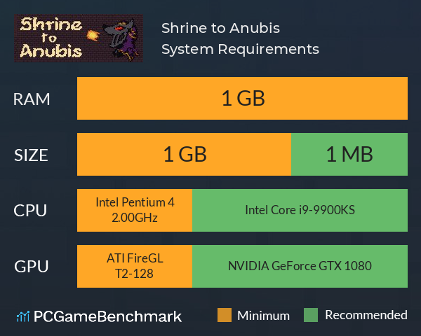 Shrine to Anubis System Requirements PC Graph - Can I Run Shrine to Anubis