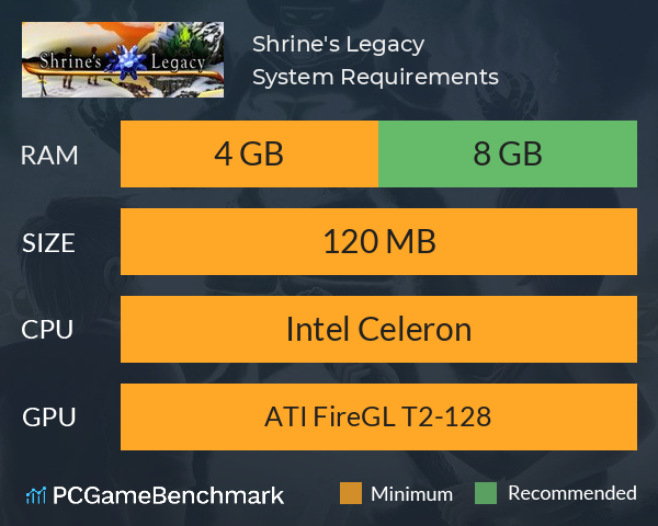 Shrine's Legacy System Requirements PC Graph - Can I Run Shrine's Legacy