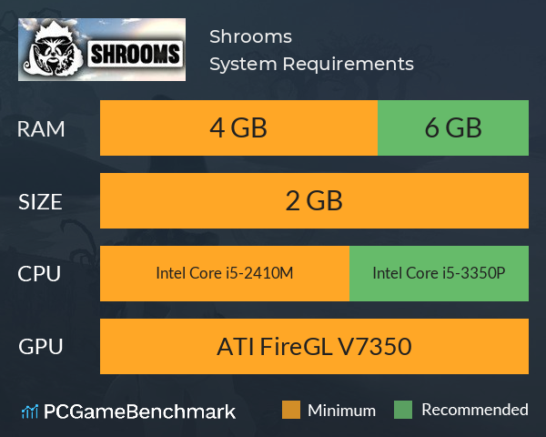 Shrooms System Requirements PC Graph - Can I Run Shrooms