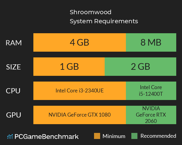 Shroomwood System Requirements PC Graph - Can I Run Shroomwood