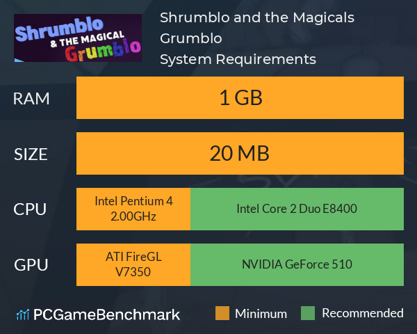 Shrumblo and the Magicals Grumblo System Requirements PC Graph - Can I Run Shrumblo and the Magicals Grumblo