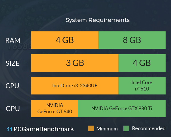 雙修武林 System Requirements PC Graph - Can I Run 雙修武林