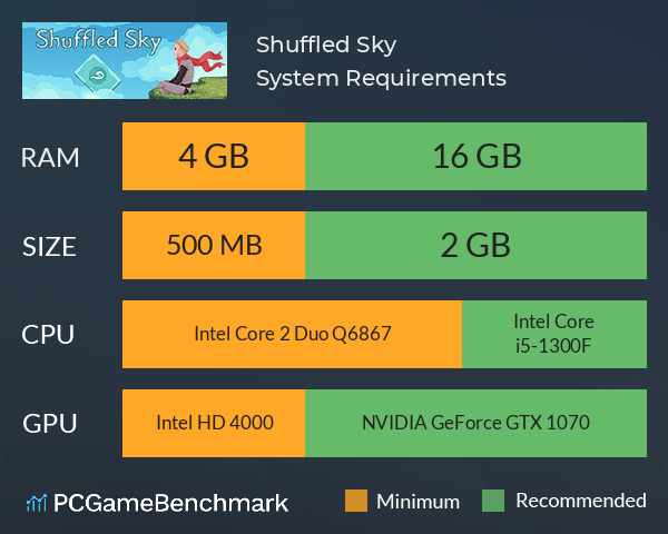 Shuffled Sky System Requirements PC Graph - Can I Run Shuffled Sky