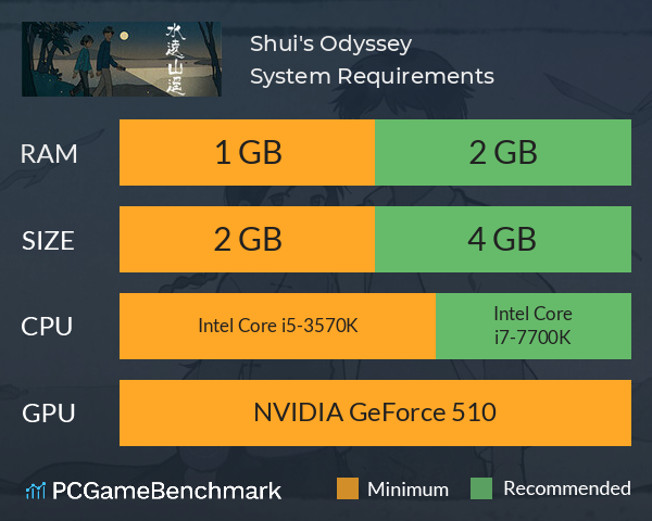 Shui's Odyssey System Requirements PC Graph - Can I Run Shui's Odyssey