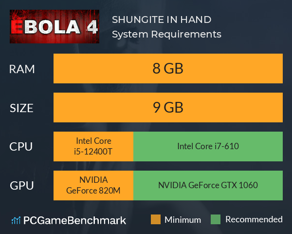 SHUNGITE IN HAND System Requirements PC Graph - Can I Run SHUNGITE IN HAND