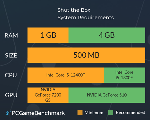 Shut the Box System Requirements PC Graph - Can I Run Shut the Box