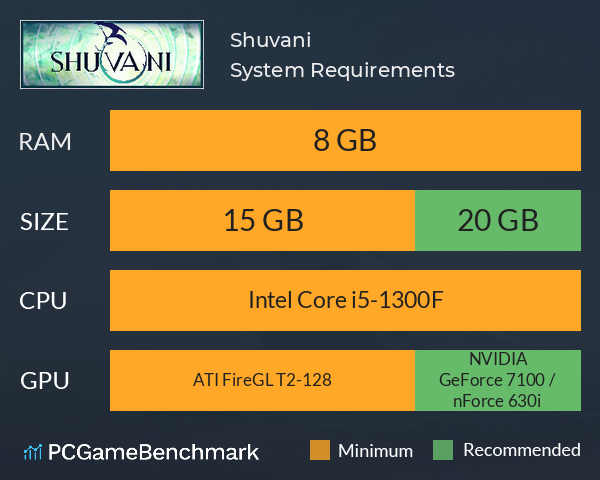 Shuvani System Requirements PC Graph - Can I Run Shuvani