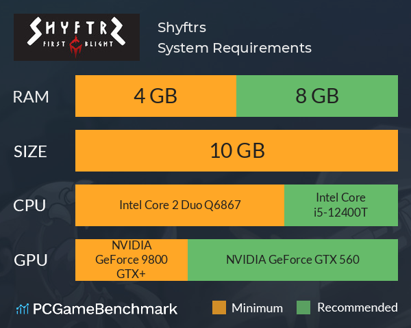 Shyftrs System Requirements PC Graph - Can I Run Shyftrs