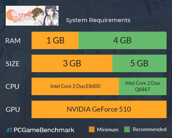 私のリアルは充実しすぎている フルボイス版 System Requirements PC Graph - Can I Run 私のリアルは充実しすぎている フルボイス版