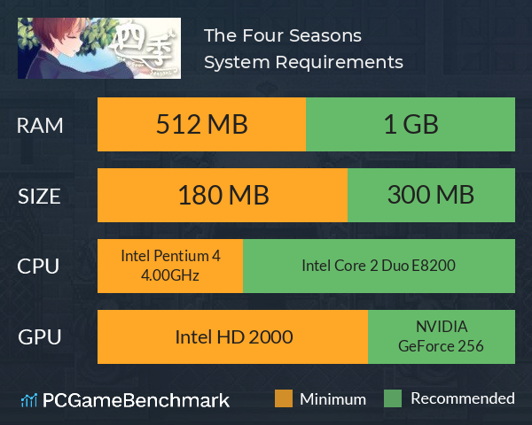 四季 The Four Seasons System Requirements PC Graph - Can I Run 四季 The Four Seasons