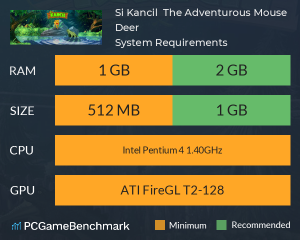 Si Kancil : The Adventurous Mouse Deer System Requirements PC Graph - Can I Run Si Kancil : The Adventurous Mouse Deer