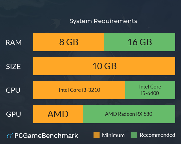 丝路长歌 System Requirements PC Graph - Can I Run 丝路长歌