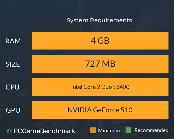 死んで死んで強くなれ！…？ System Requirements PC Graph - Can I Run 死んで死んで強くなれ！…？