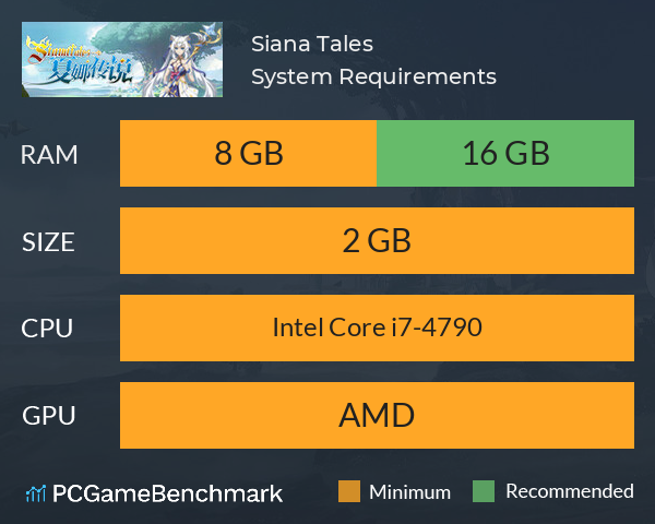 Siana Tales System Requirements PC Graph - Can I Run Siana Tales