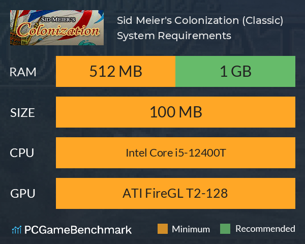 Sid Meier's Colonization (Classic) System Requirements PC Graph - Can I Run Sid Meier's Colonization (Classic)