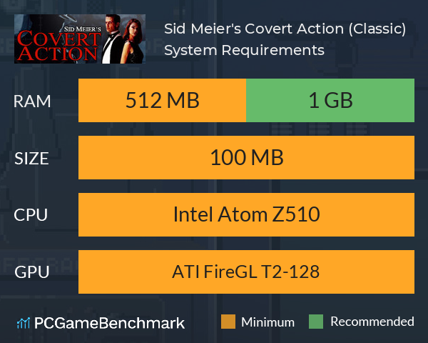 Sid Meier's Covert Action (Classic) System Requirements PC Graph - Can I Run Sid Meier's Covert Action (Classic)