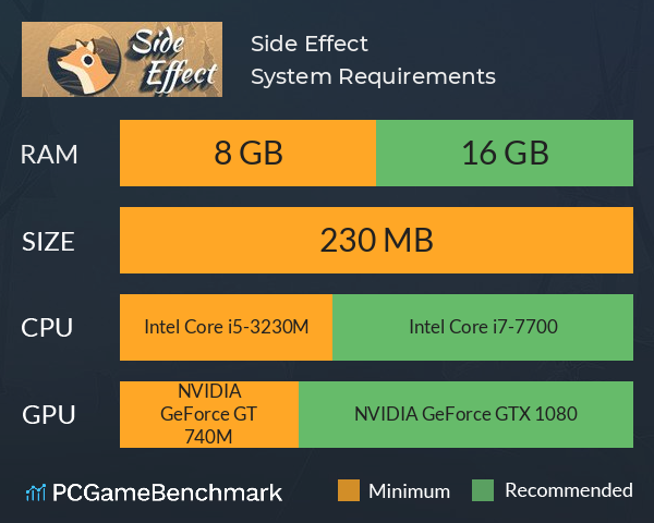 Side Effect System Requirements PC Graph - Can I Run Side Effect