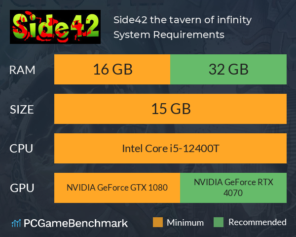 Side42 the tavern of infinity System Requirements PC Graph - Can I Run Side42 the tavern of infinity