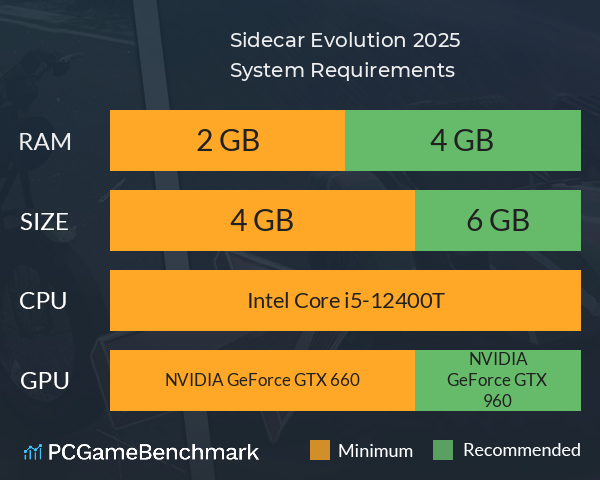 Sidecar Evolution 2025 System Requirements PC Graph - Can I Run Sidecar Evolution 2025