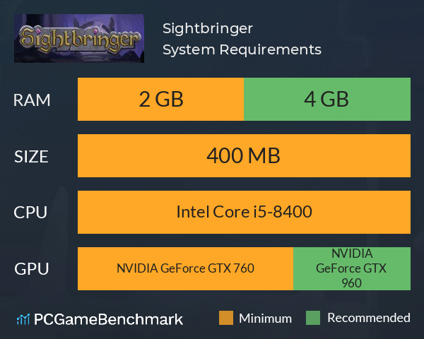 Sightbringer System Requirements PC Graph - Can I Run Sightbringer