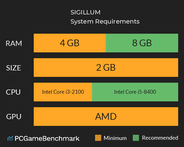 SIGILLUM System Requirements PC Graph - Can I Run SIGILLUM