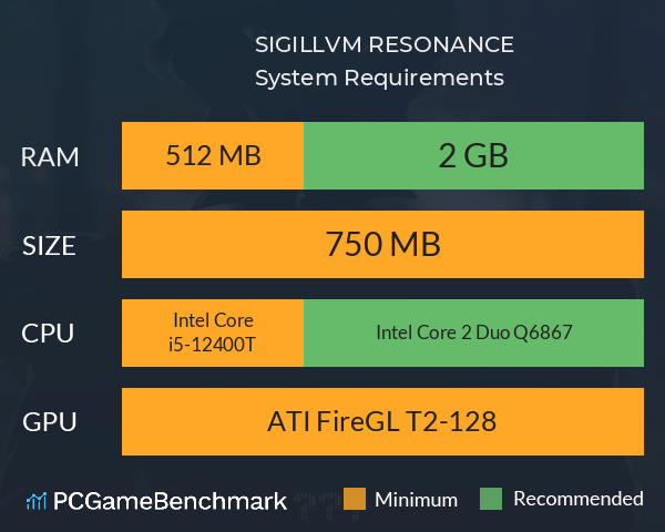 SIGILLVM: RESONANCE System Requirements PC Graph - Can I Run SIGILLVM: RESONANCE