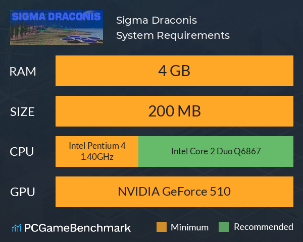 Sigma Draconis System Requirements PC Graph - Can I Run Sigma Draconis