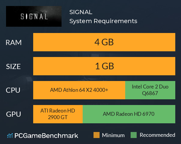 SIGNAL System Requirements PC Graph - Can I Run SIGNAL