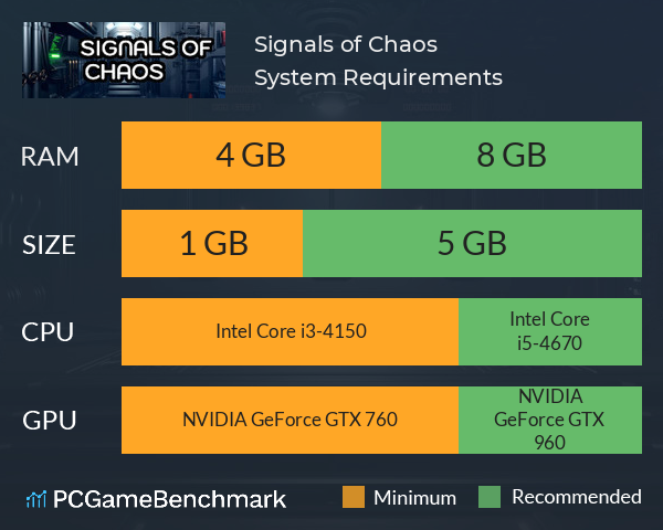 Signals of Chaos System Requirements PC Graph - Can I Run Signals of Chaos