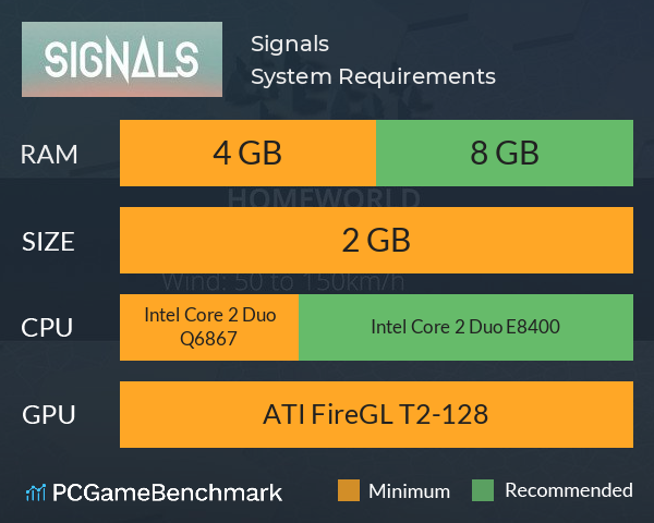 Signals System Requirements PC Graph - Can I Run Signals