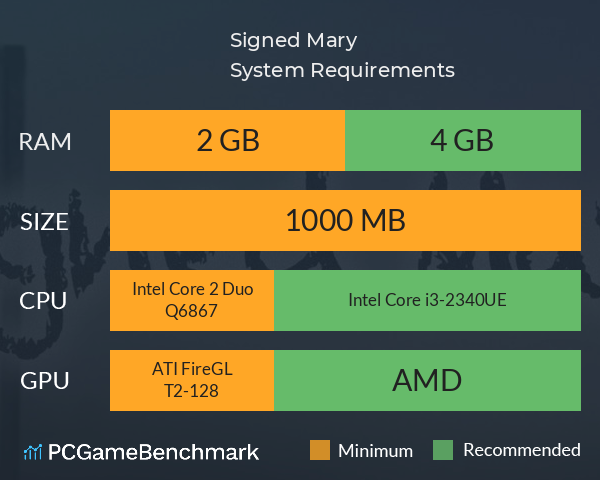 Signed Mary System Requirements PC Graph - Can I Run Signed Mary