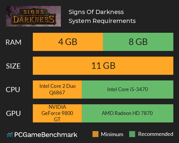 Signs Of Darkness System Requirements PC Graph - Can I Run Signs Of Darkness