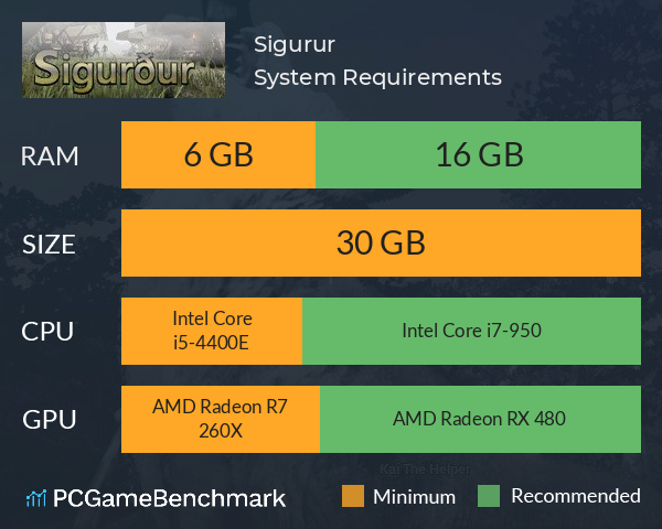 Sigurður System Requirements PC Graph - Can I Run Sigurður