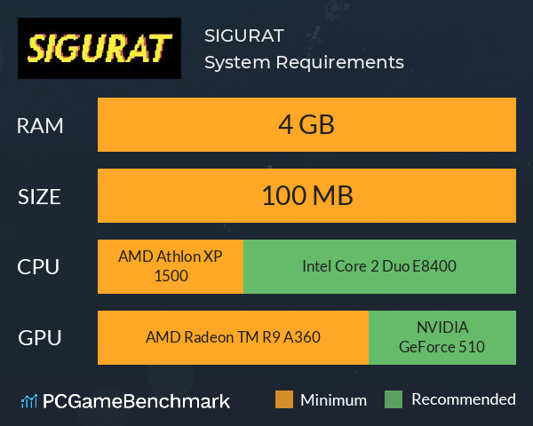 SIGURAT System Requirements PC Graph - Can I Run SIGURAT