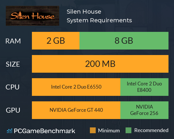 Silen House System Requirements PC Graph - Can I Run Silen House