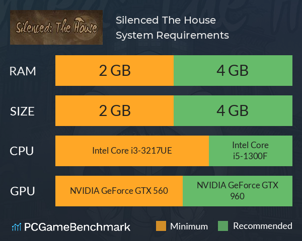 Silenced: The House System Requirements PC Graph - Can I Run Silenced: The House