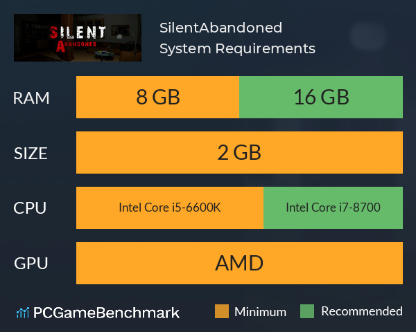 Silent:Abandoned System Requirements PC Graph - Can I Run Silent:Abandoned