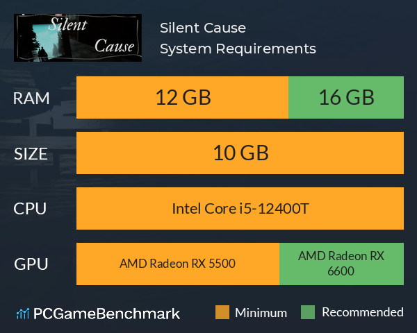 Silent Cause System Requirements PC Graph - Can I Run Silent Cause